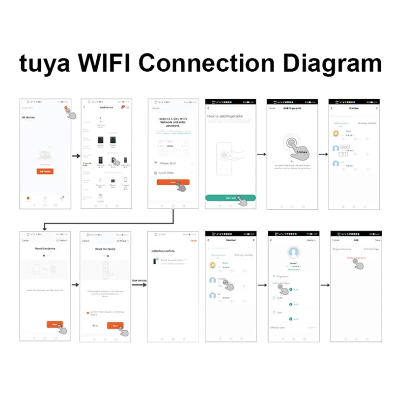 WIFI TUYA App Biometric Finger - B & J Florist Supply Linwood ulasan dan harga